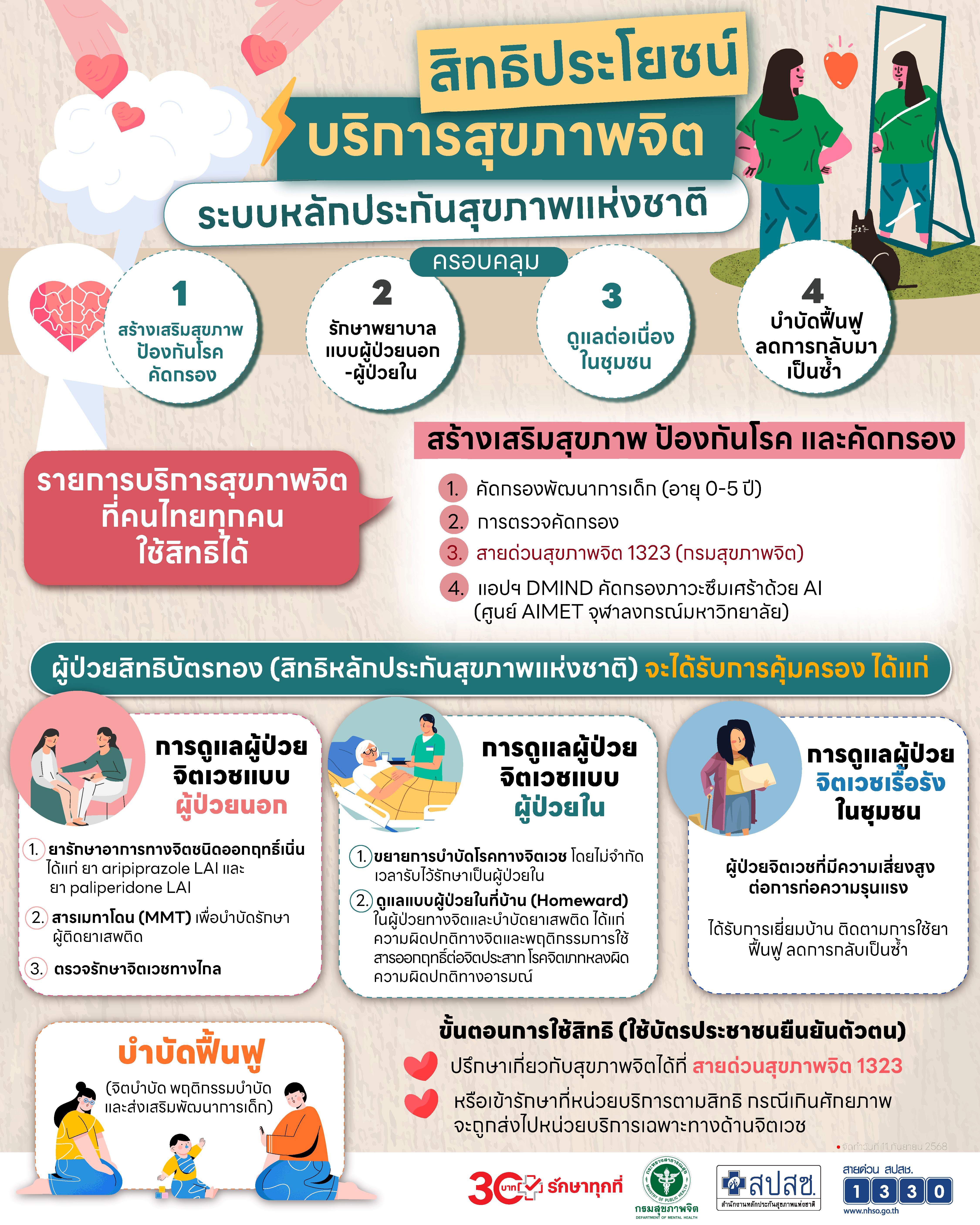 สิทธิประโยชน์บริการสุขภาพจิต ระบบหลักประกันสุขภาพแห่งชาติ