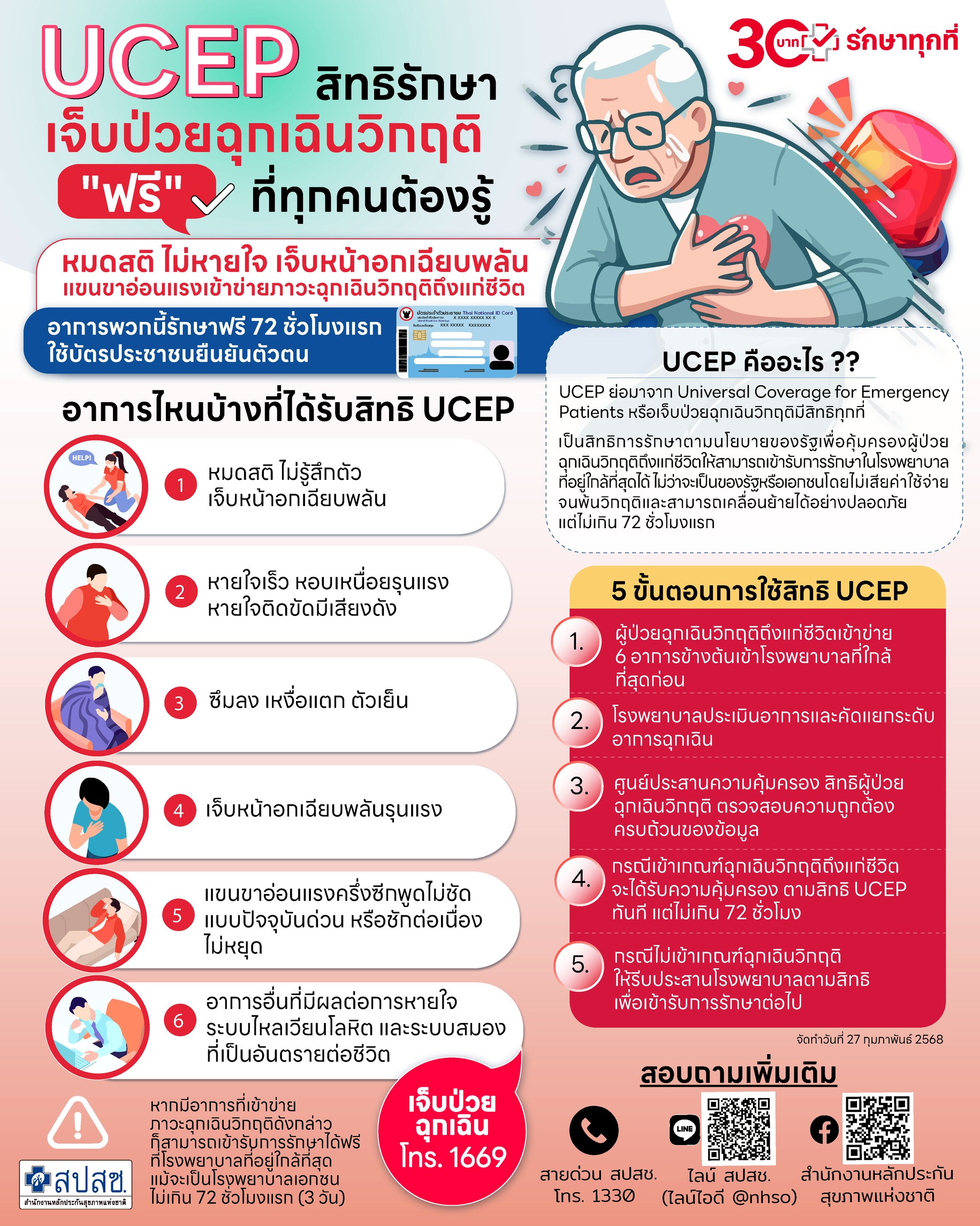 UCEP สิทธิรักษาเจ็บป่วยฉุกเฉินวิกฤติ มีสิทธิทุกที่